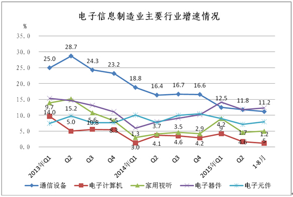 工信部：1-8月中國手機行業(yè)生產(chǎn)104654.3萬臺