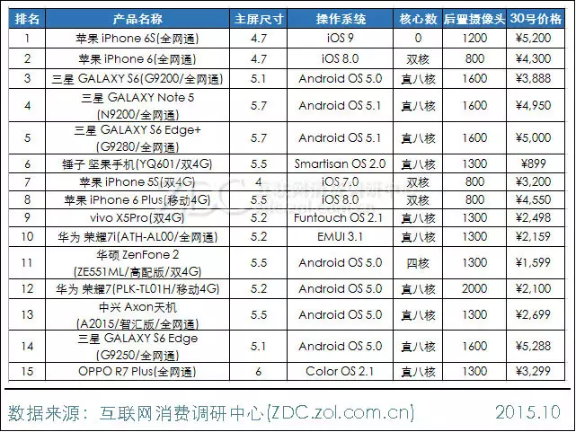 2015年9月中國(guó)手機(jī)市場(chǎng)分析報(bào)告