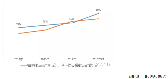  國內(nèi)手機(jī)市場競爭情況專題分析