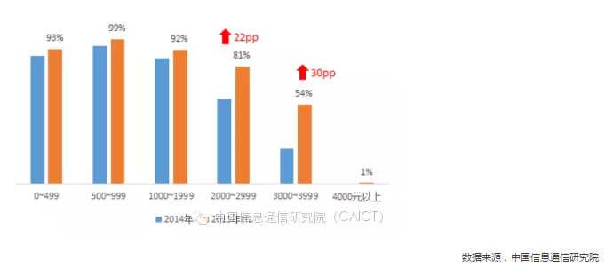  國內(nèi)手機(jī)市場競爭情況專題分析