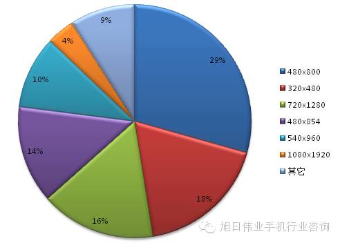 都說(shuō)去印度，印度人喜歡什么手機(jī)你知道嗎？
