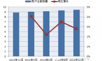 印度運營(yíng)商發(fā)展情況分析