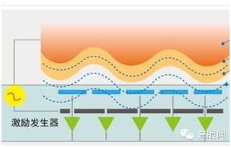 主動式和被動式電容指紋識別原理到底有何不同？