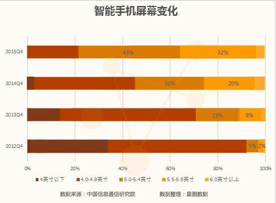 iPhoneSE在中國的主要對手是華為和OPPO