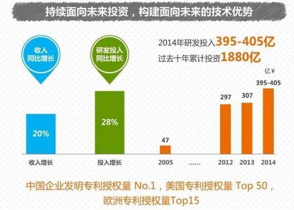 華為在中國(guó)民營(yíng)企業(yè)500強(qiáng)榜單排第二，誰是第一?