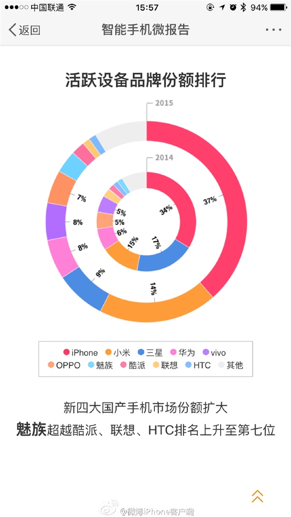 最新手機(jī)報(bào)告：安卓用戶換安卓首選小米