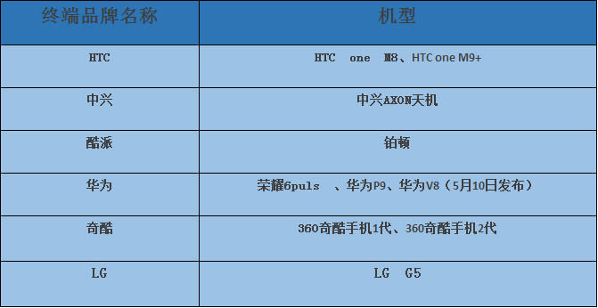 雙攝像頭“軟+硬” 重塑產(chǎn)業(yè)格局？