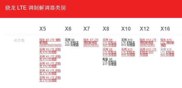 邁向4G+時代  手機通訊基帶進入爆發(fā)期 
