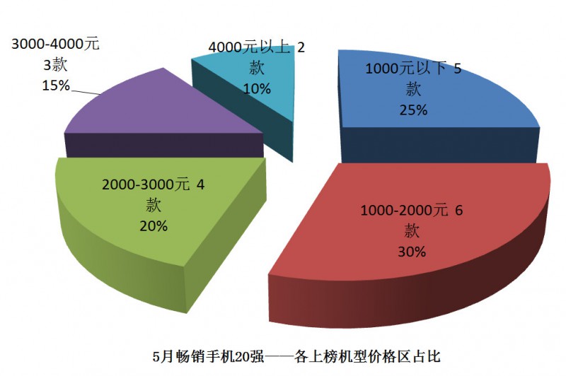 國產(chǎn)手機(jī)線下渠道報(bào)告：金華OV甩小米好幾條街