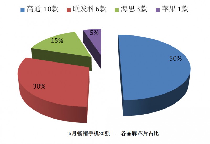 國產(chǎn)手機(jī)線下渠道報(bào)告：金華OV甩小米好幾條街