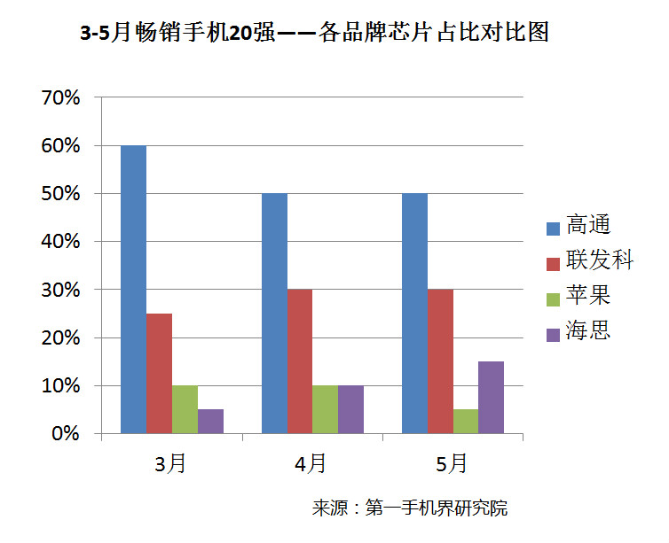 國產(chǎn)手機(jī)線下渠道報(bào)告：金華OV甩小米好幾條街