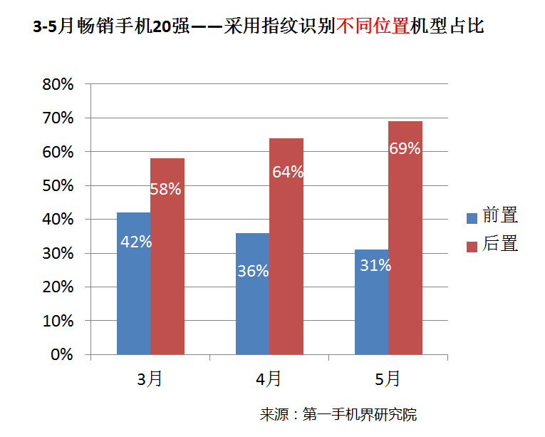 國產(chǎn)手機(jī)線下渠道報(bào)告：金華OV甩小米好幾條街