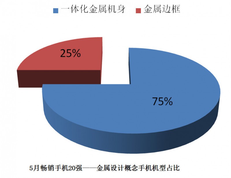 國產(chǎn)手機(jī)線下渠道報(bào)告：金華OV甩小米好幾條街