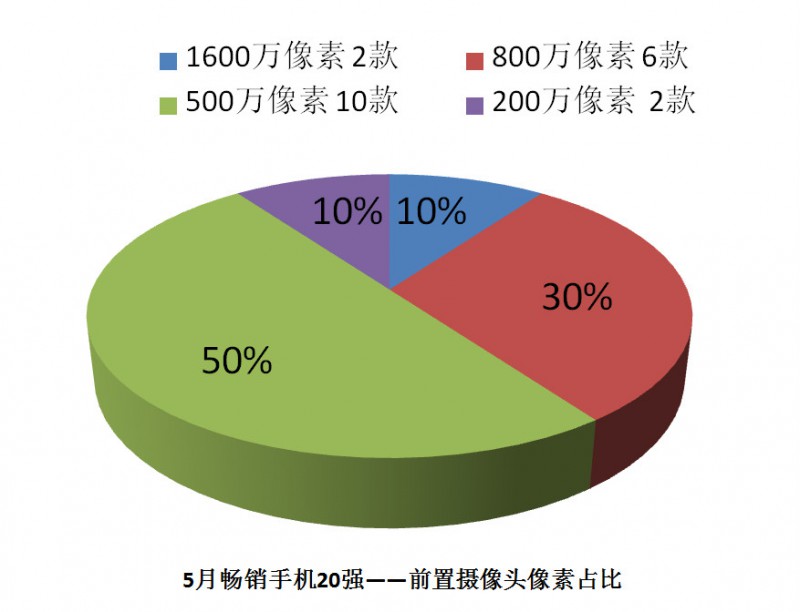 國產(chǎn)手機(jī)線下渠道報(bào)告：金華OV甩小米好幾條街