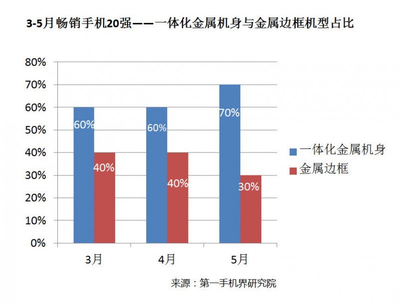 國產(chǎn)手機(jī)線下渠道報(bào)告：金華OV甩小米好幾條街