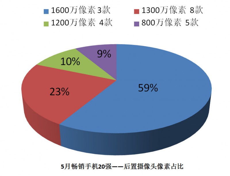 國產(chǎn)手機(jī)線下渠道報(bào)告：金華OV甩小米好幾條街