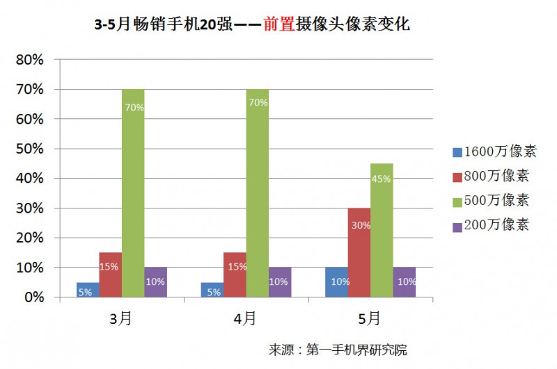 國產(chǎn)手機(jī)線下渠道報(bào)告：金華OV甩小米好幾條街
