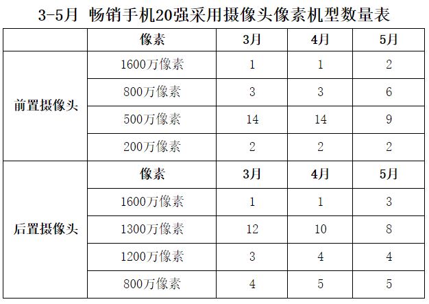 國產(chǎn)手機(jī)線下渠道報(bào)告：金華OV甩小米好幾條街