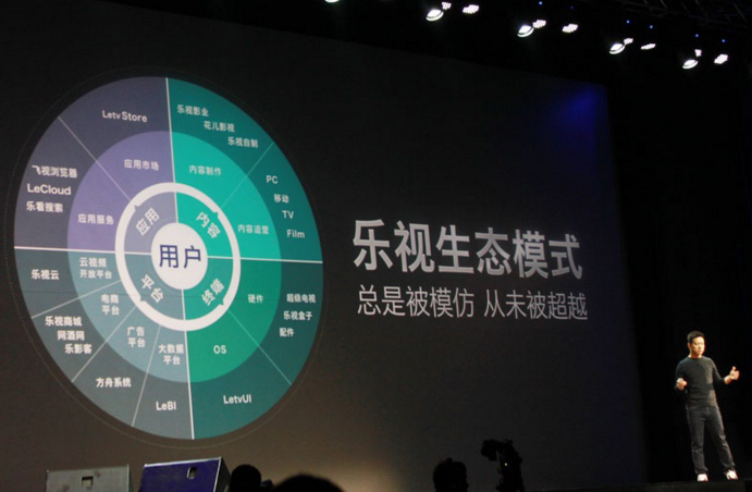 揭秘樂視手機業(yè)務(wù)的三駕馬車，資本運作眼花繚亂
