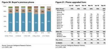 超預(yù)期：第四季度iPhone銷量將達(dá)7400萬部