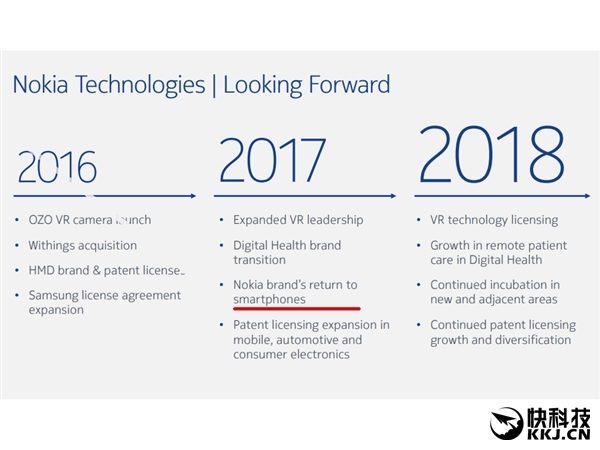 諾基亞全新智能手機(jī)確定：MWC 2017見