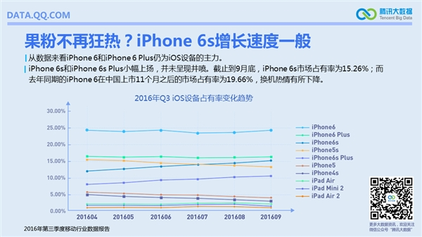 國內(nèi)手機最流行報告：安卓TOP10小米獨占六席