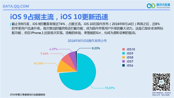 國內(nèi)手機最流行報告：安卓TOP10小米獨占六席