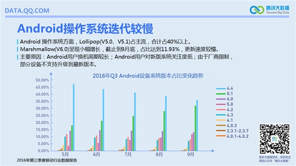 國內(nèi)手機最流行報告：安卓TOP10小米獨占六席