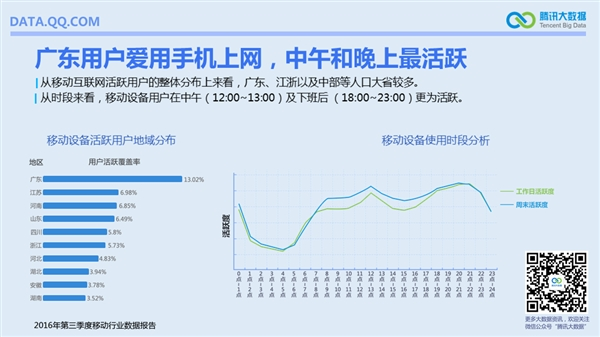 國內(nèi)手機最流行報告：安卓TOP10小米獨占六席