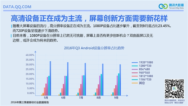 國內(nèi)手機最流行報告：安卓TOP10小米獨占六席