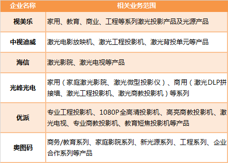 縱觀新型顯示發(fā)展：激光將成下一個“主角”