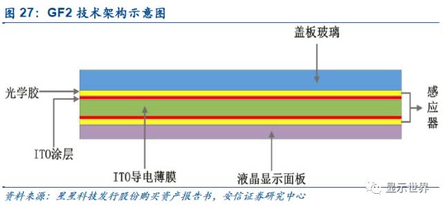 觸控全產(chǎn)業(yè)鏈技術(shù)詳解與市場分析