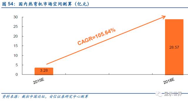 觸控全產(chǎn)業(yè)鏈技術(shù)詳解與市場分析