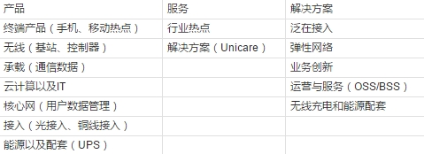 中興裁員3000內幕：這些人曾試圖去應徵華為的工作