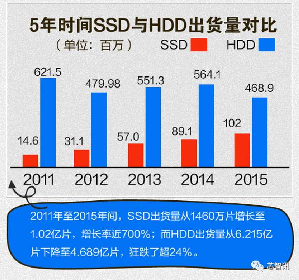 希捷蘇州工廠宣布解散 HDD窮途末路？