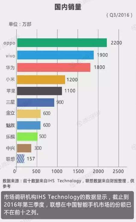 聯(lián)想手機