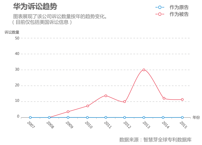 手機產(chǎn)業(yè)專利大解讀 國內(nèi)手機如何突破專利障礙順利出海？