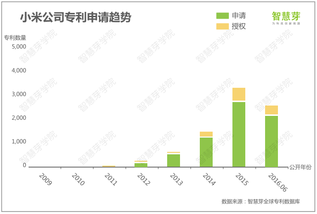 手機產(chǎn)業(yè)專利大解讀 國內(nèi)手機如何突破專利障礙順利出海？
