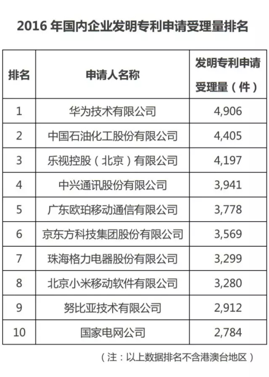手機產(chǎn)業(yè)專利大解讀 國內(nèi)手機如何突破專利障礙順利出海？