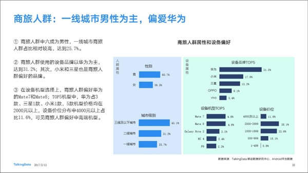 最受歡迎國(guó)產(chǎn)手機(jī)品牌出爐：華為第一小米第二