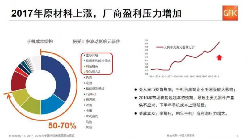 揭秘國產(chǎn)手機(jī)漲價潮：廠商等這一天等了很久了