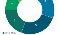 “廣東創(chuàng)新TOP100榜”出爐 華為、TCL等一大批企業(yè)上榜