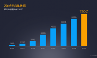 MIUI公布2016小米應(yīng)用商店年報：王者榮耀游戲最火