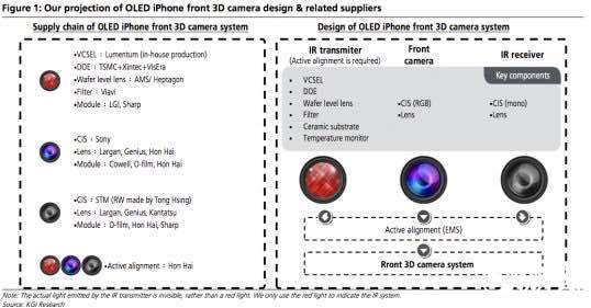 iPhone 8攝像頭大變革：全新3D相機(jī)