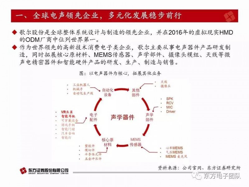 歌爾股份：電聲器件升級與多元化布局驅(qū)動(dòng)公司快速前行