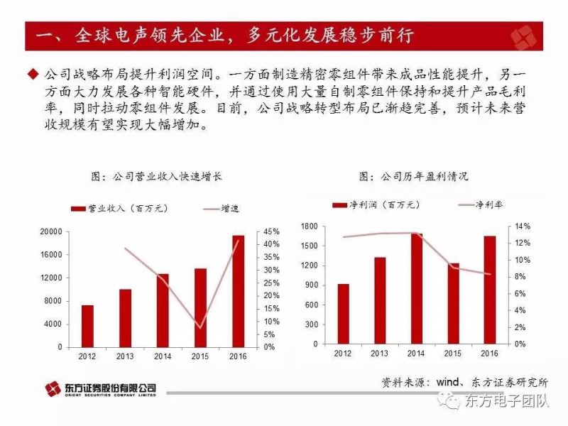 歌爾股份：電聲器件升級與多元化布局驅(qū)動(dòng)公司快速前行