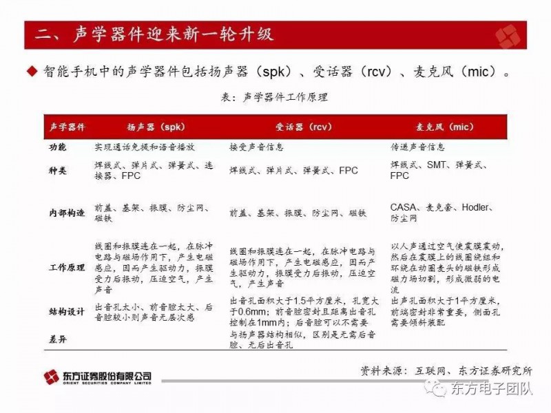 歌爾股份：電聲器件升級與多元化布局驅(qū)動(dòng)公司快速前行