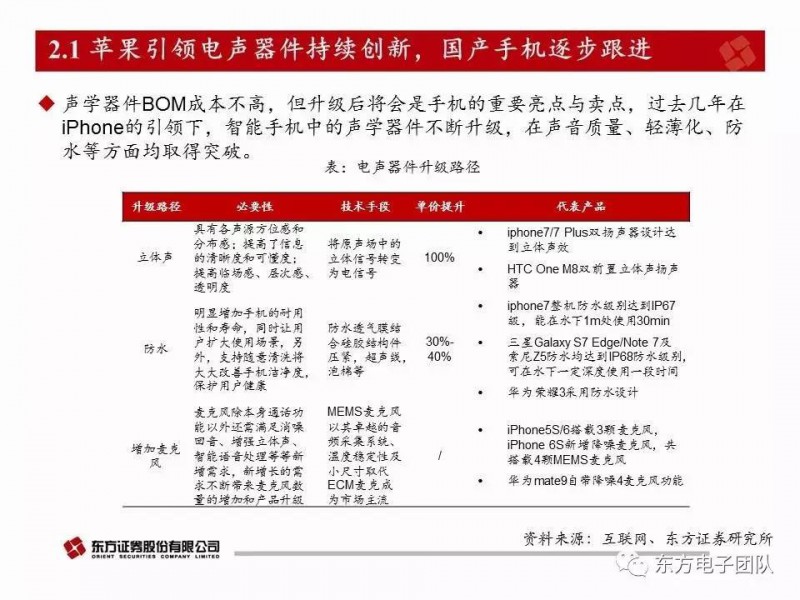 歌爾股份：電聲器件升級與多元化布局驅(qū)動(dòng)公司快速前行
