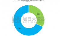 2016年泰國(guó)智能手機(jī)出貨量排行榜:中國(guó)品牌無(wú)緣前三