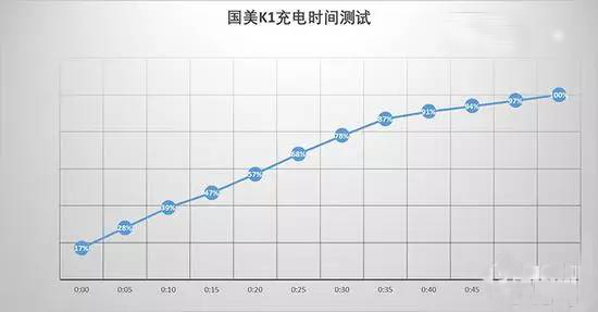 國(guó)美K1評(píng)測(cè)：一流設(shè)計(jì)手感配虹膜識(shí)別